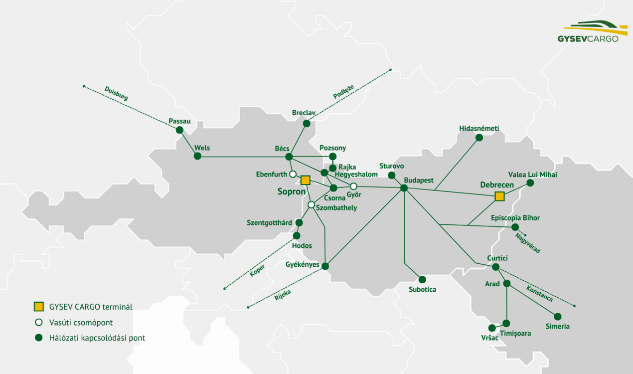 Intermodale Terminals von GYSEV CARGO